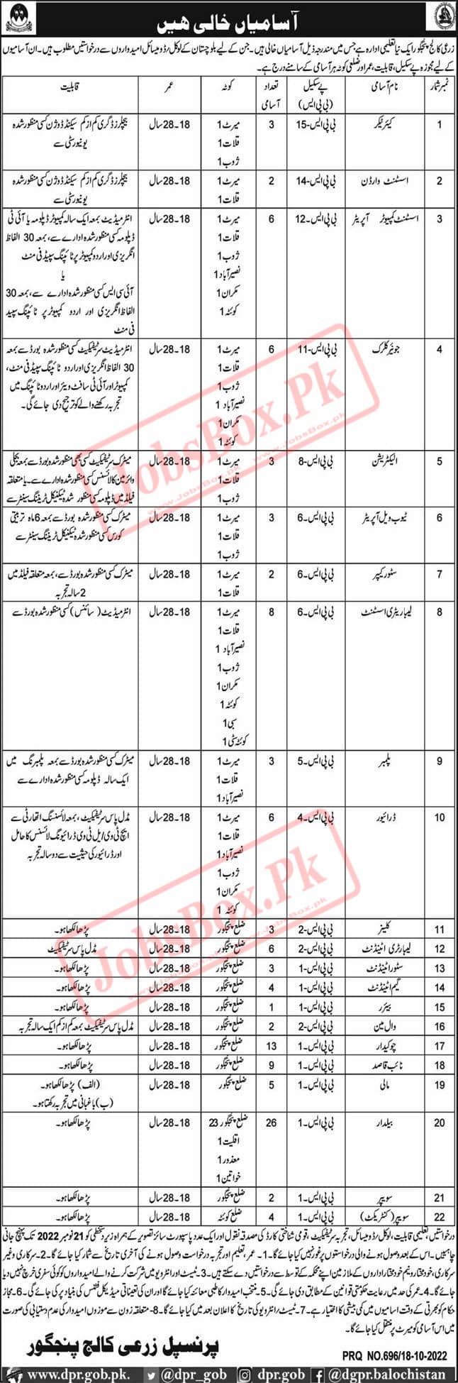 Agriculture College Panjgur Jobs 2022 (120 Govt Vacancies in Balochistan)