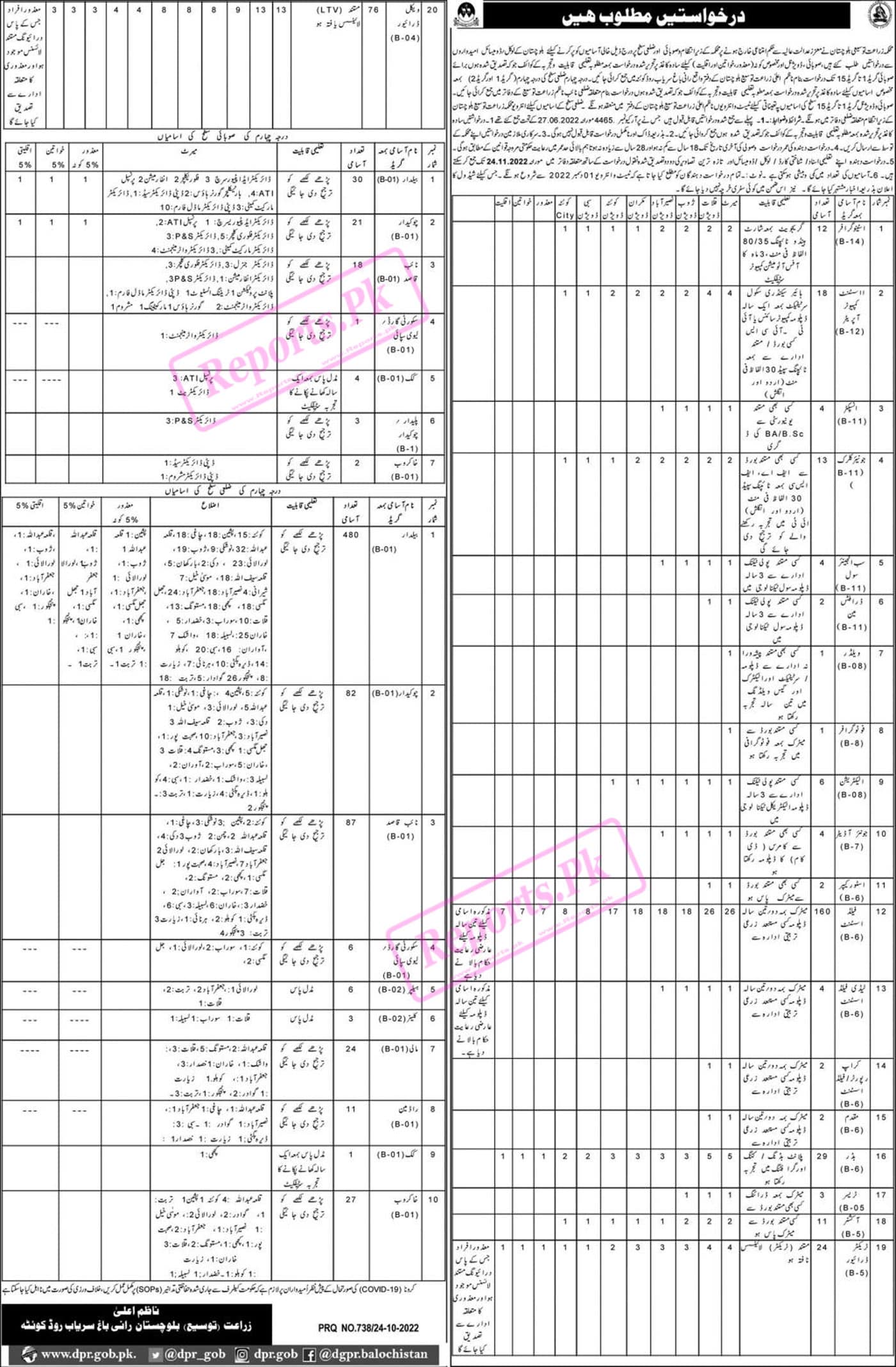 Agriculture Extension Department Balochistan Jobs November 2022