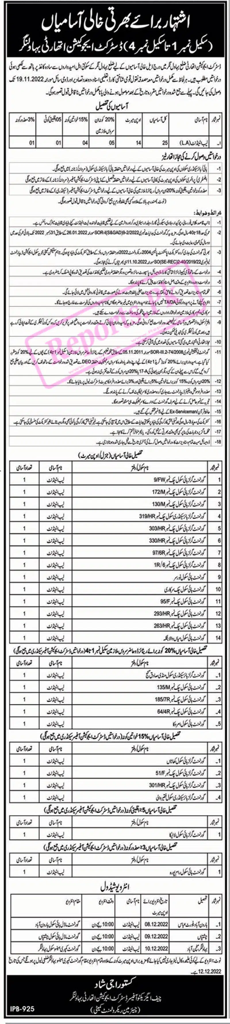 Bahawalnagar District Education Department Jobs 2022