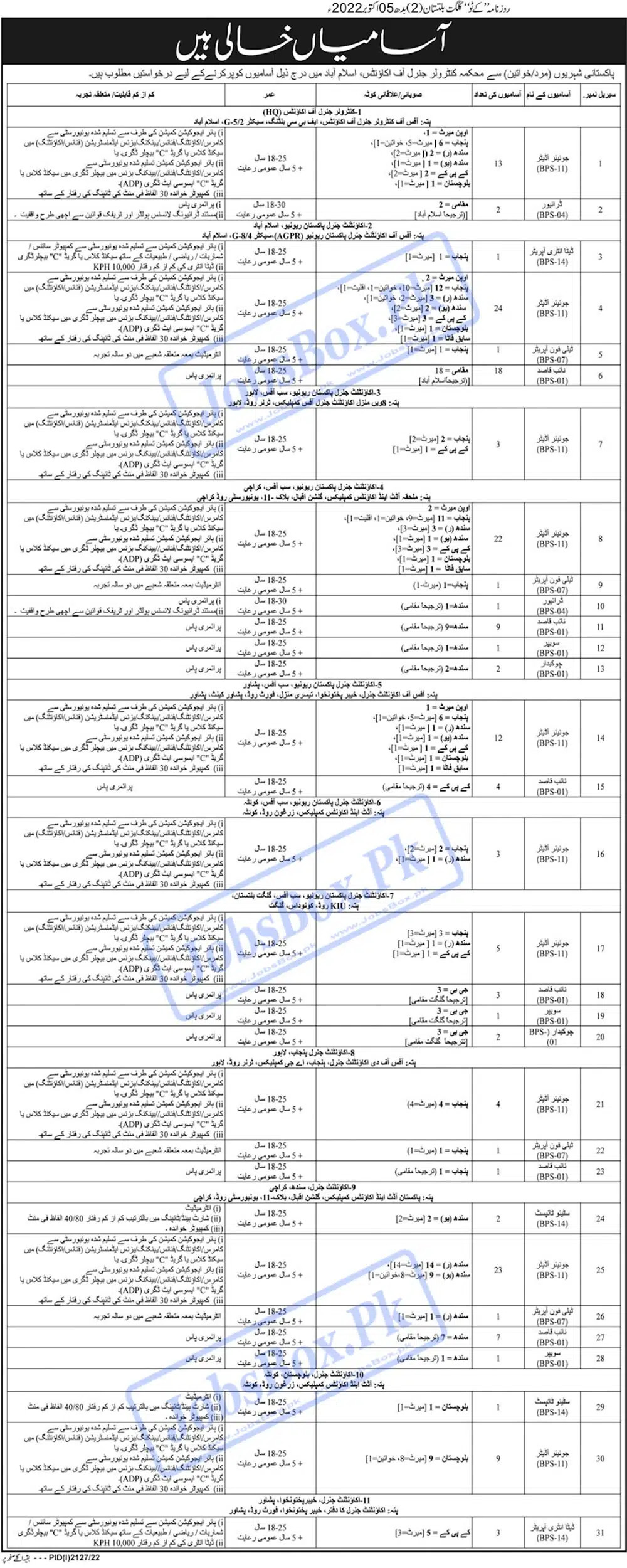 Controller General of Accounts Jobs October 2022 - Form Available at www.cga.gov.pk