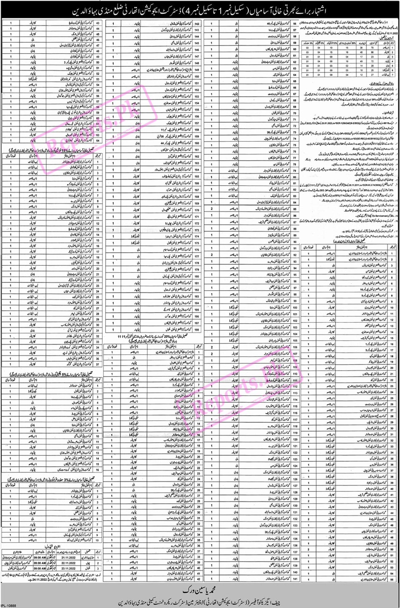 Education Department Mandi Bahauddin Jobs November 2022