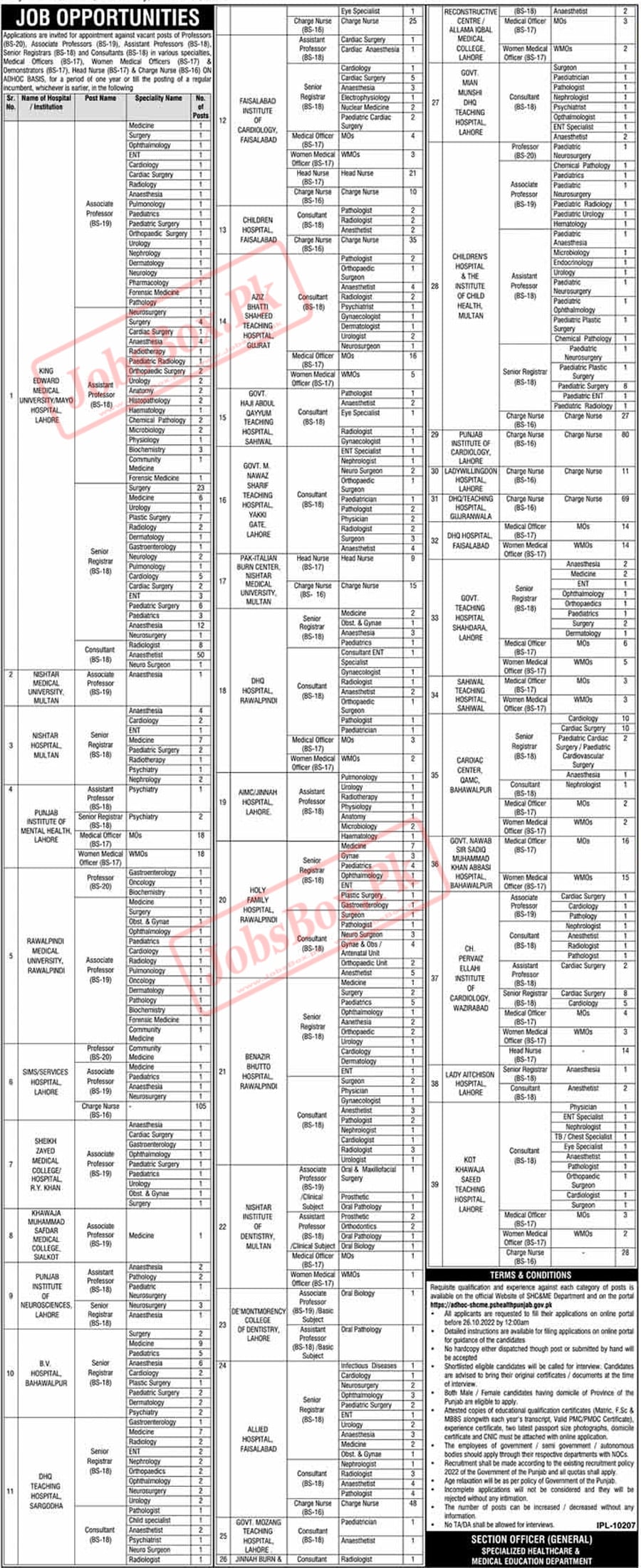 Govt of Punjab SHC and Medical Education Department Jobs October 2022