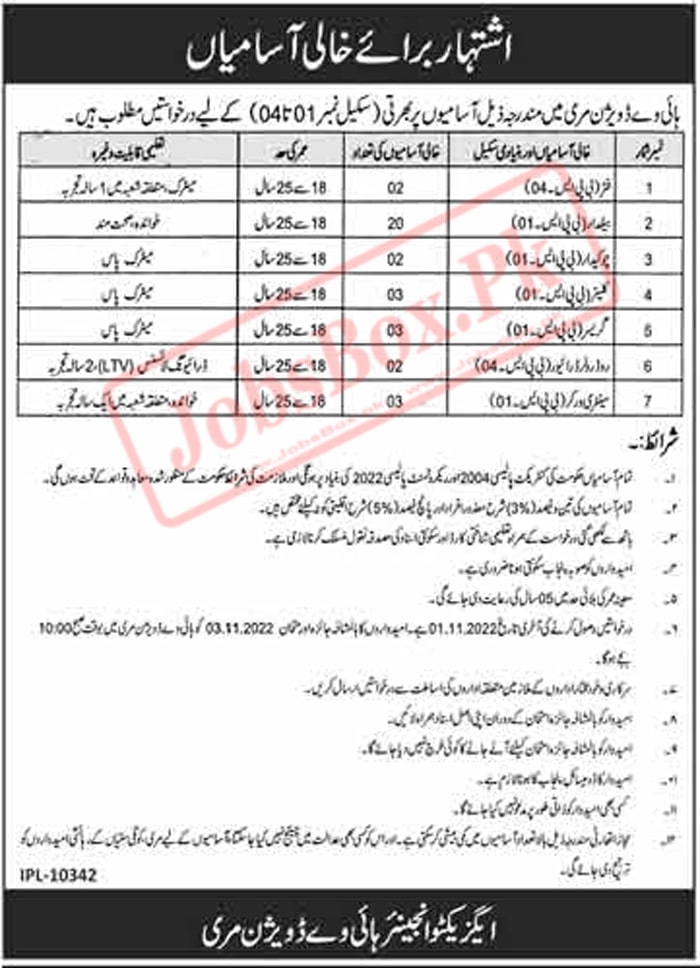 Highway Division Murree Jobs 2022 Latest