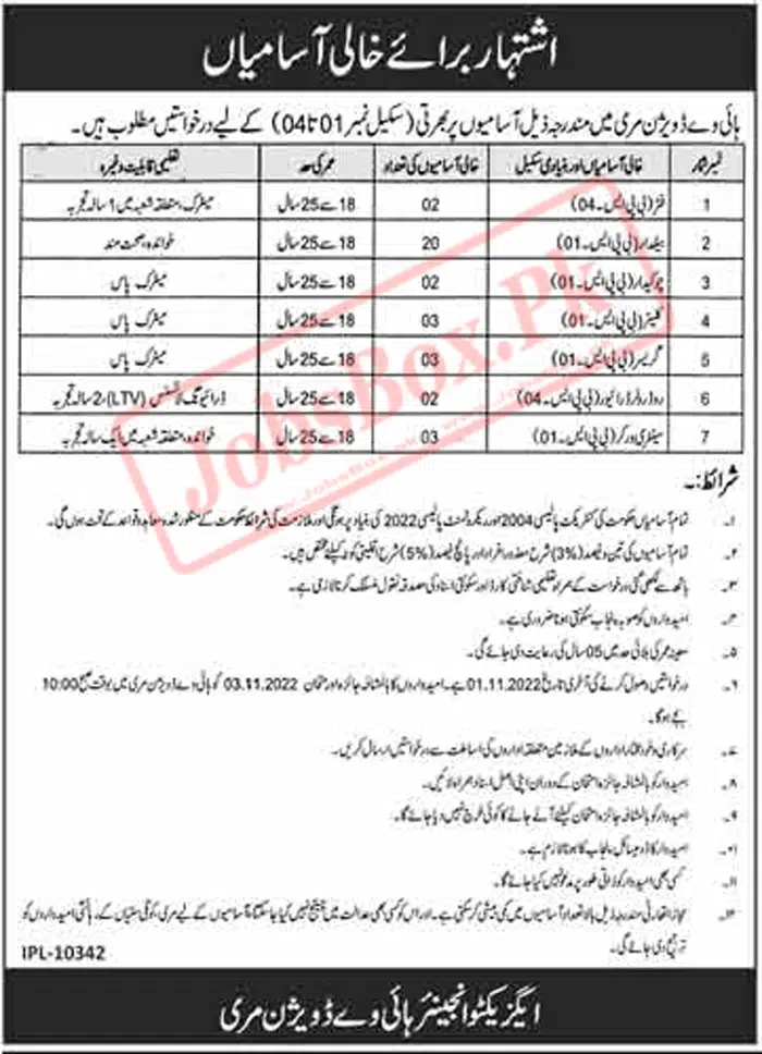 Highway Division Murree Jobs 2022 Latest