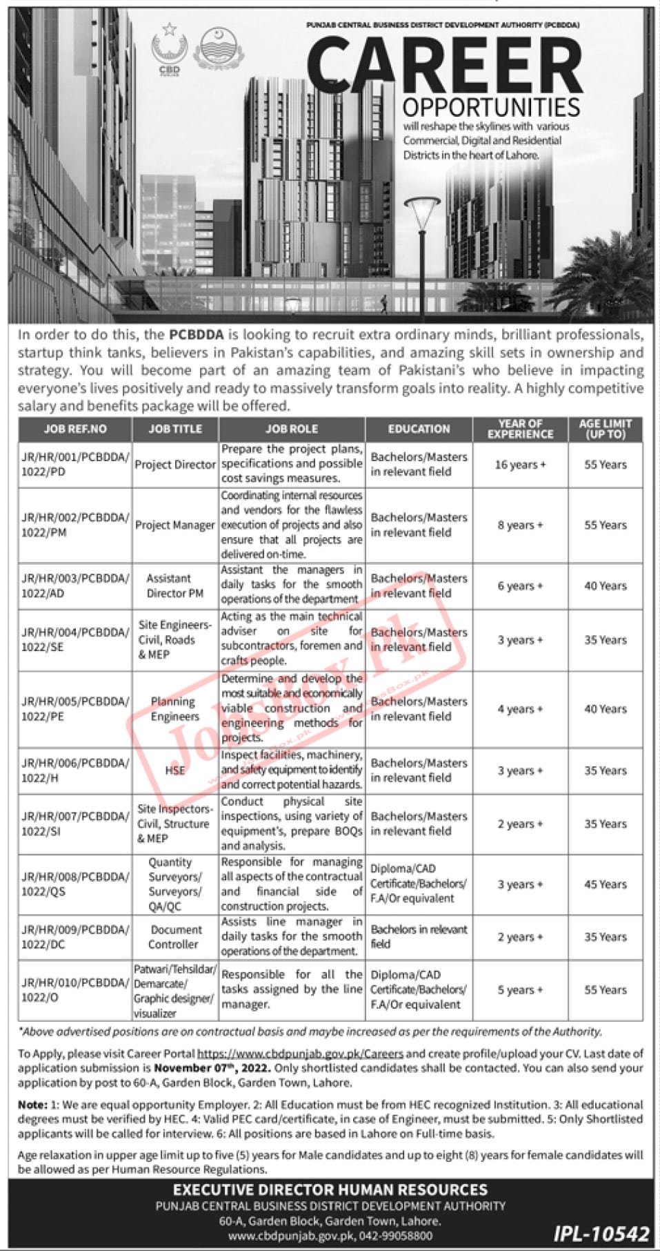 Latest CBD Punjab Jobs 2022 Recruitment