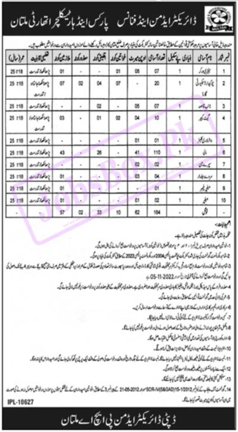 Parks and Horticulture Authority PHA Multan Jobs October 2022