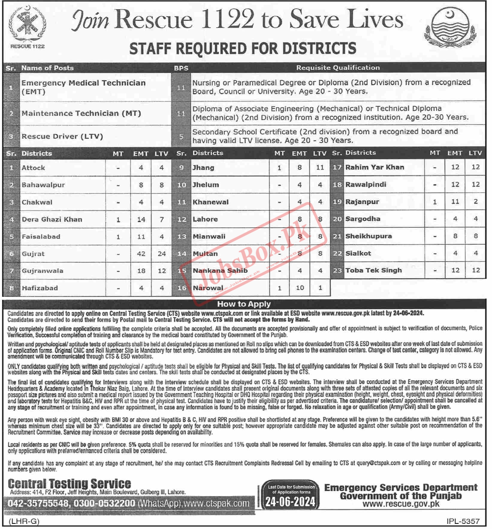 Punjab Emergency Service Rescue 1122 Jobs 2024