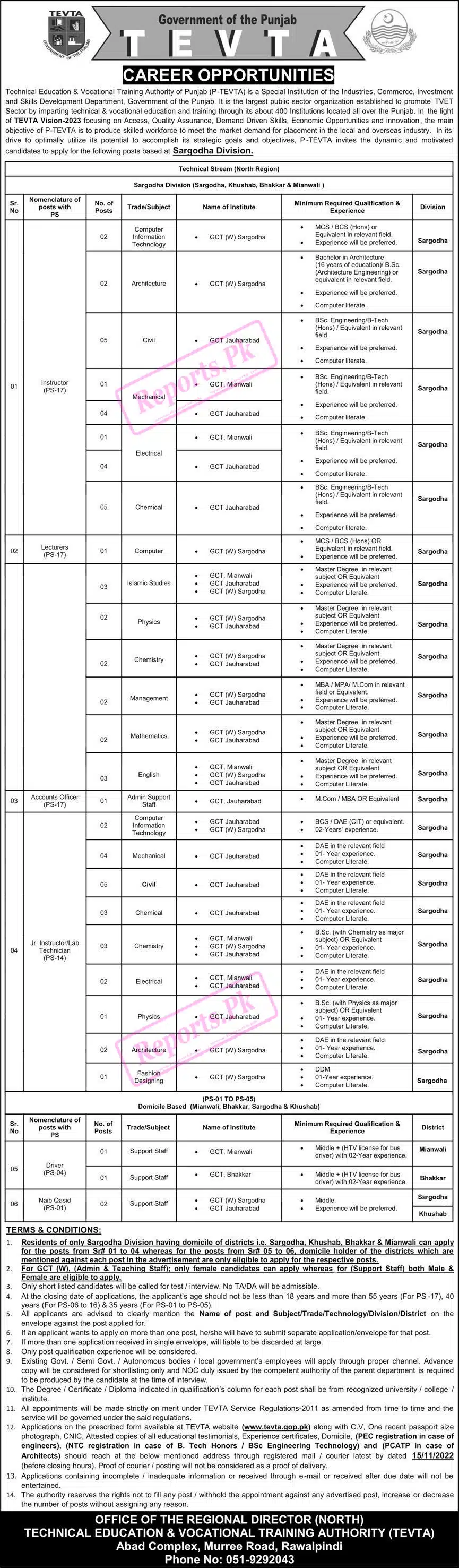 Punjab TEVTA Sargodha Division Jobs 2022 - Lecturers and Instructors Appointment