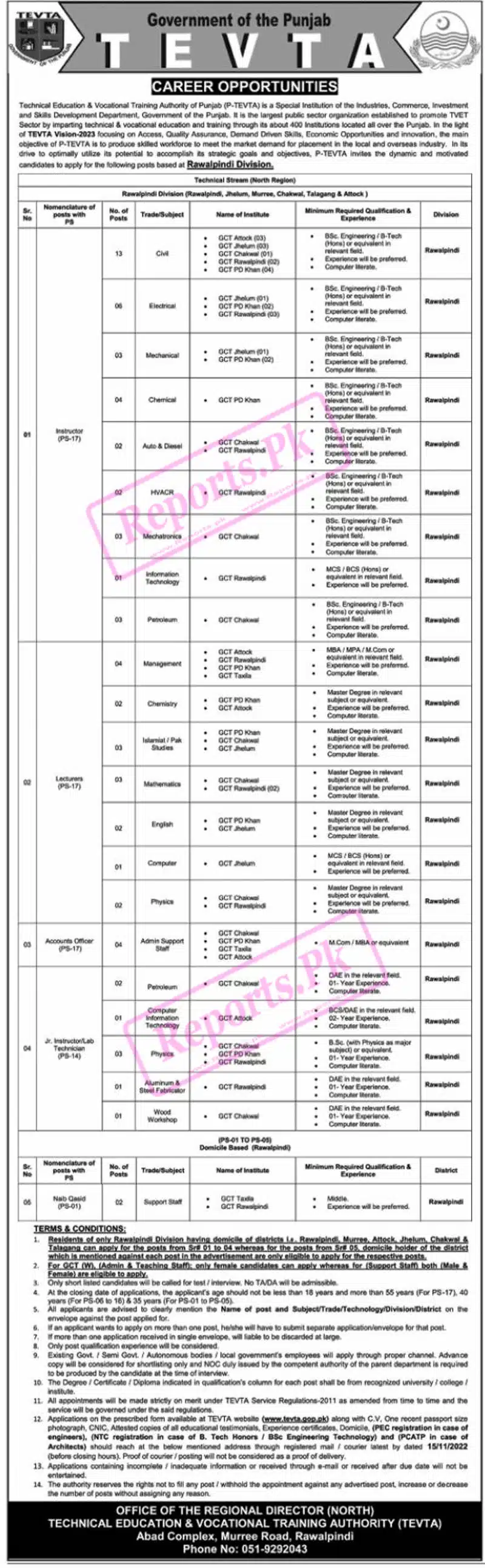 TEVTA Rawalpindi Division Jobs 2022 for Males and Females