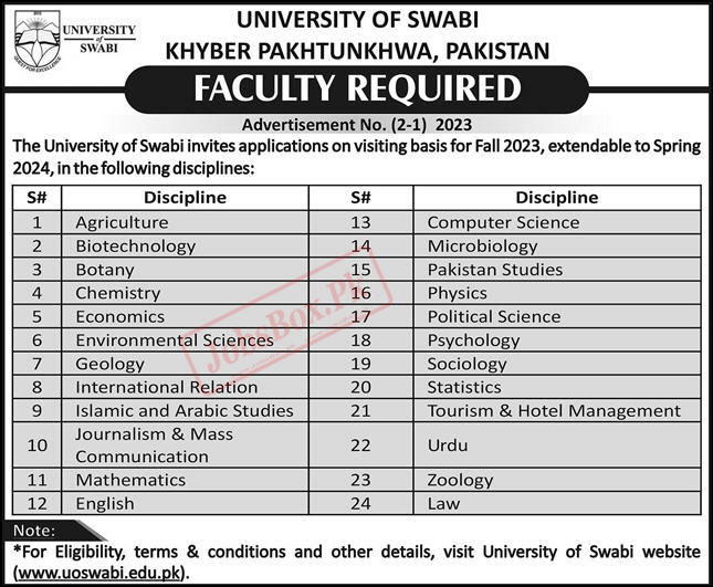 University of Swabi Jobs October 2023