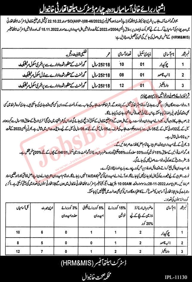 District Health Authority Khanewal Class IV Jobs 2022