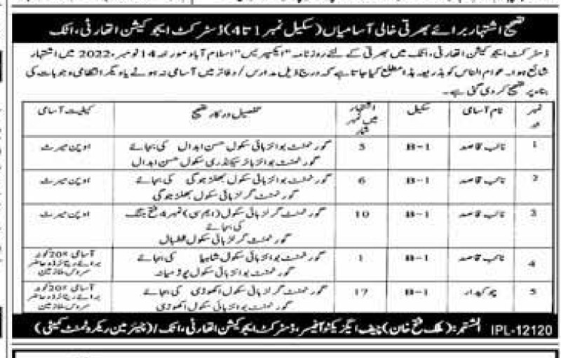 Education department Class IV Jobs in Attock