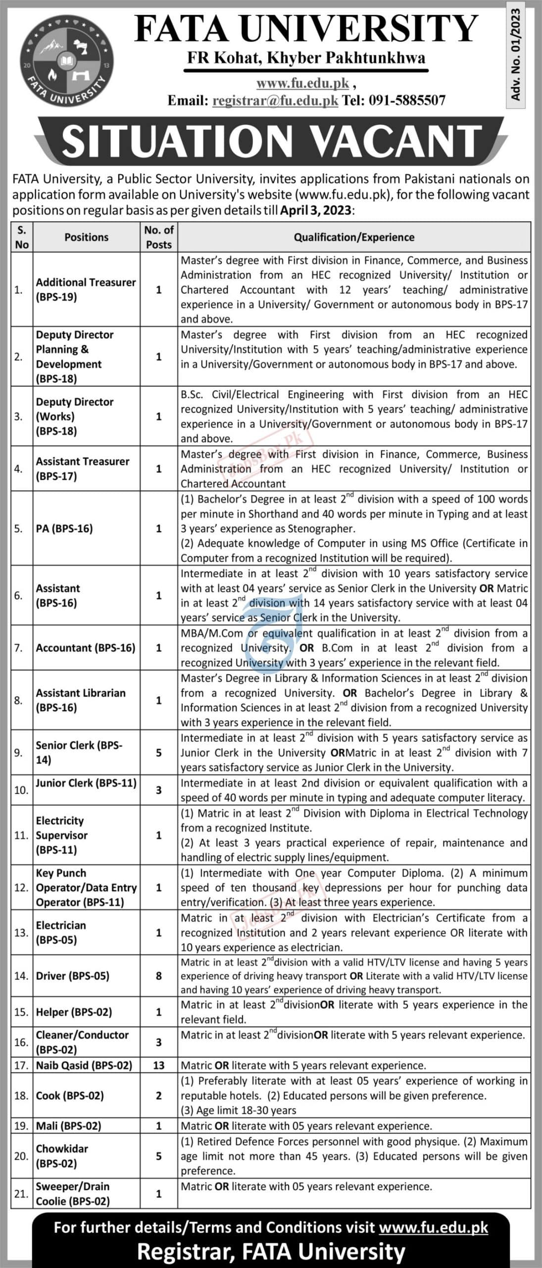 Fata University FU Jobs 2023