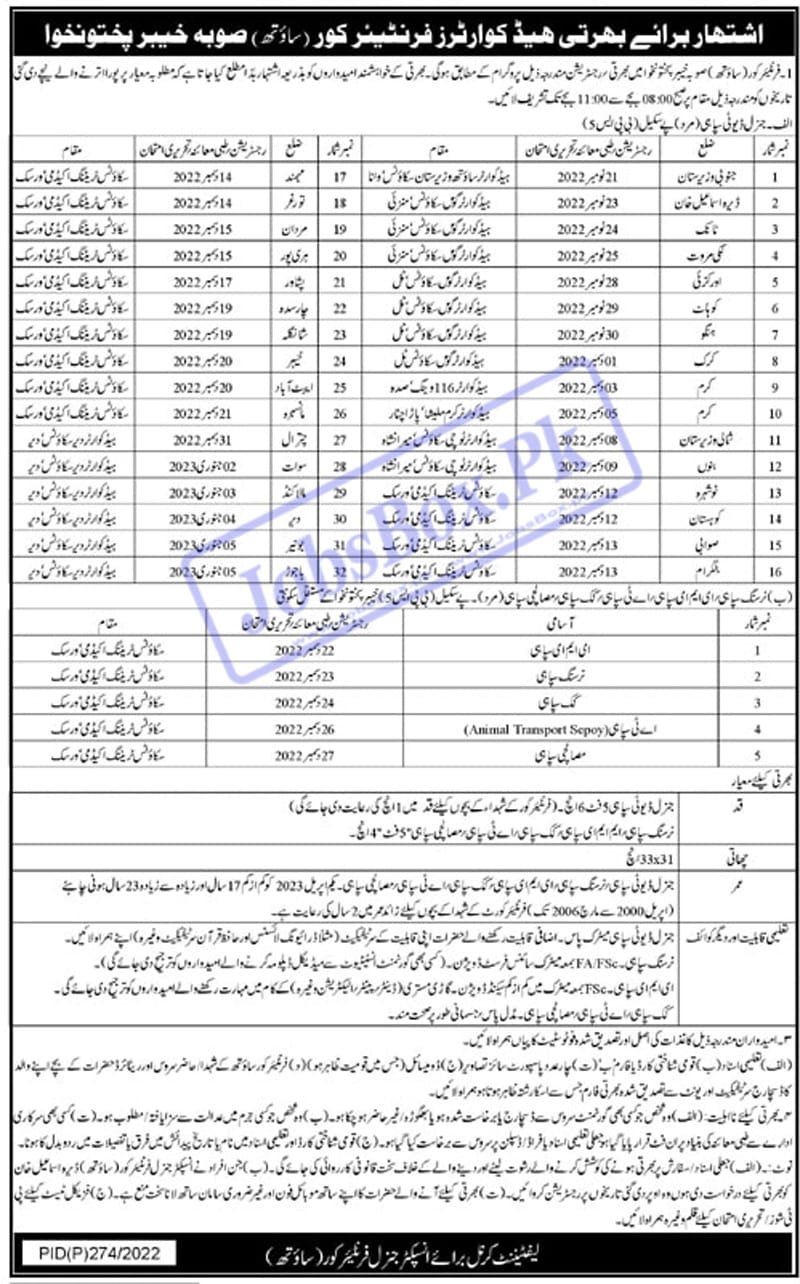 Frontier Corps FC Jobs 2022 - FC South KPK Sepoy Recruitment 2022