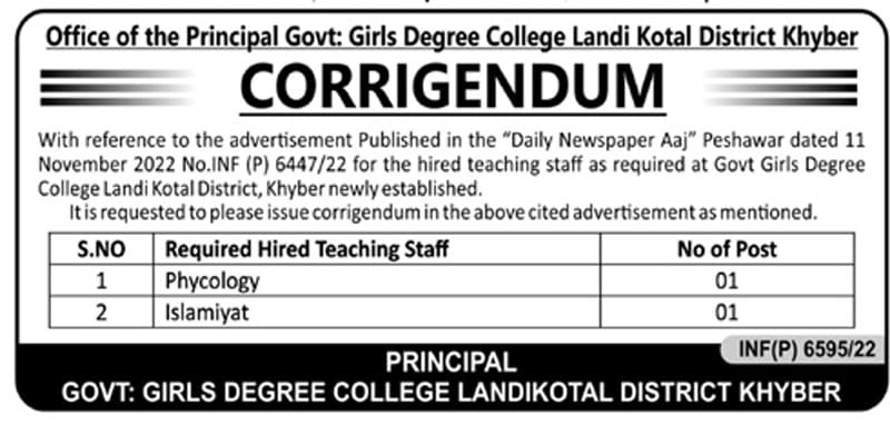 Govt Girls Degree College Landi Kotal Jobs 2022