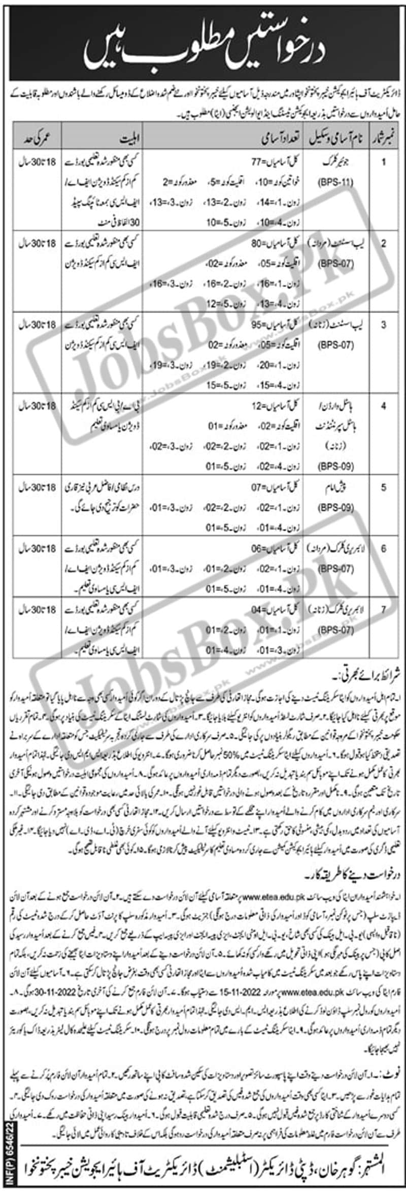 latest jobs in kpk education department