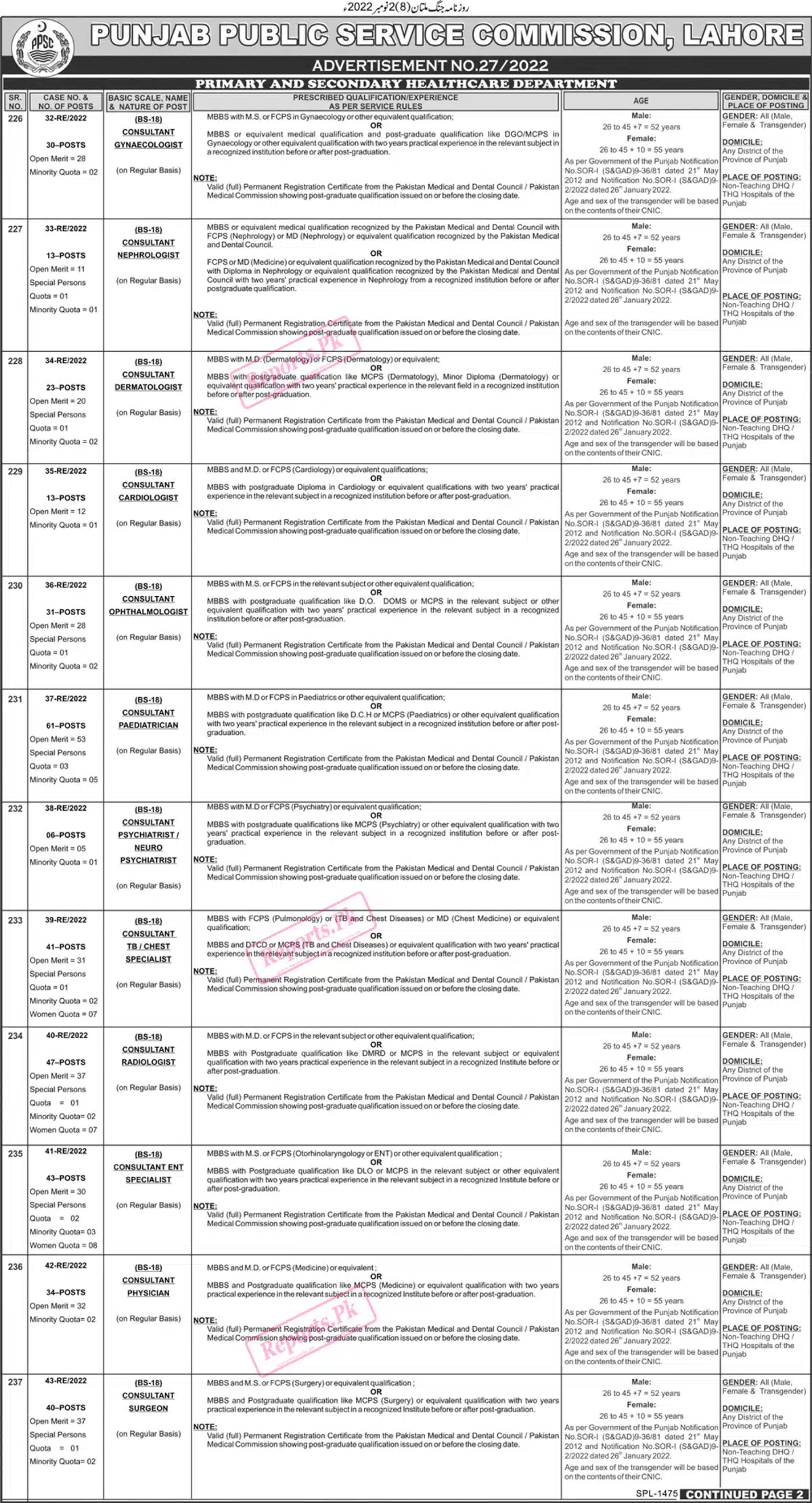 PPSC Jobs Advertisement No. 27-2022 announced 400 Posts in Health Department
