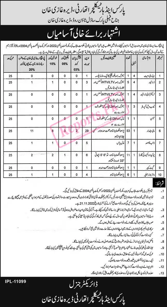 Parks and Horticulture Authority DG Khan Jobs 2022