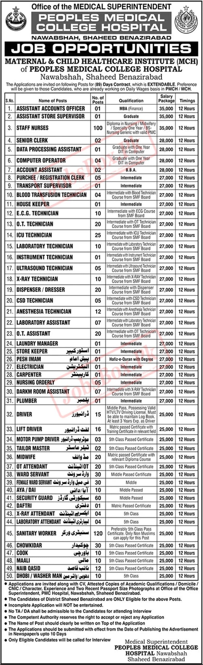 People Medical College Hospital Nawabshah Jobs 2022