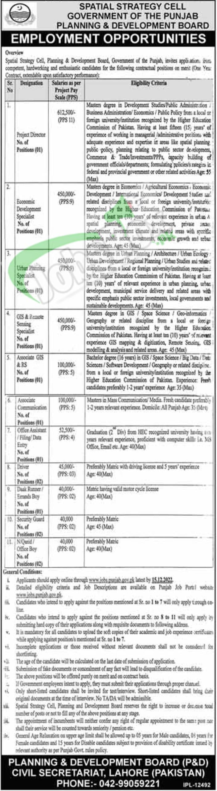 Planning and Development Board Punjab December Jobs 2022