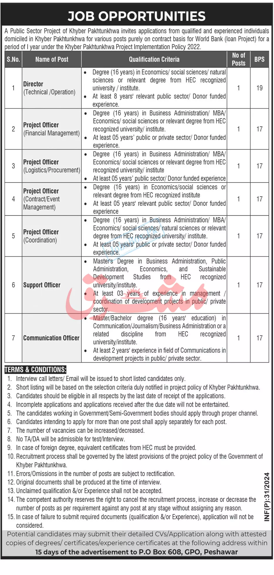 Post Box No 608 GPO Peshawar Jobs 2024