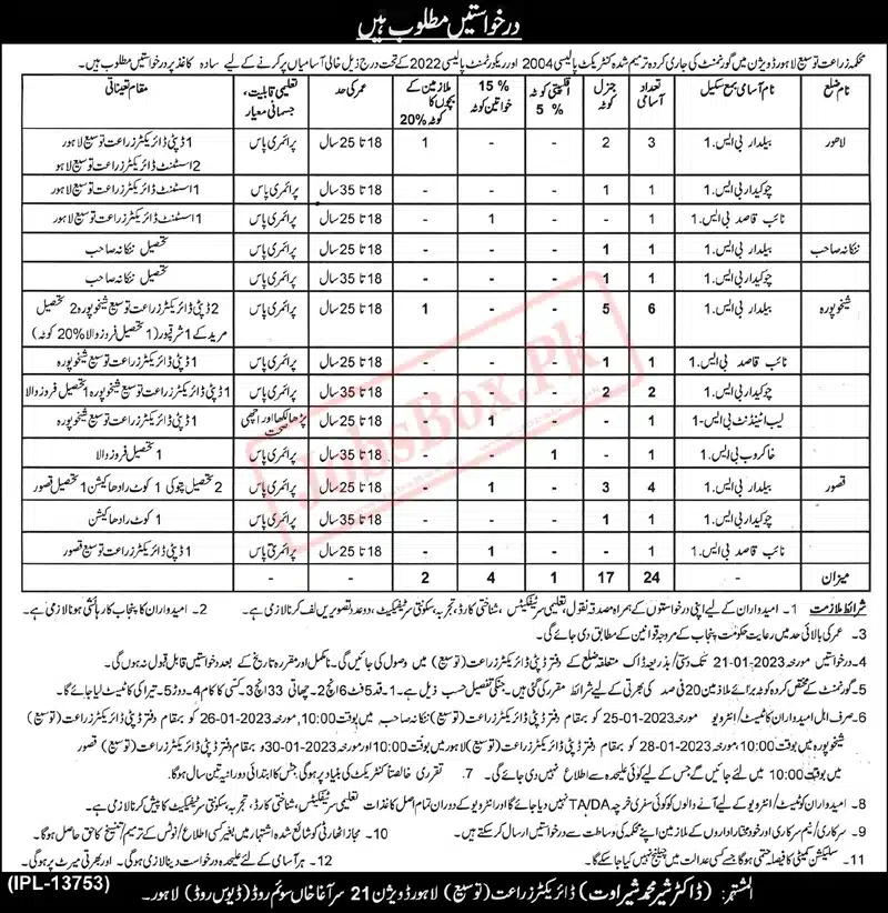 Punjab Agriculture Department (Extension) Class IV Jobs Latest