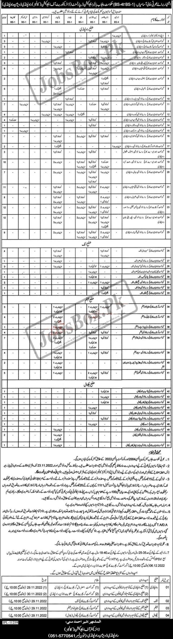 Punjab Higher Education Department Rawalpindi Division Jobs Vacancies 2022