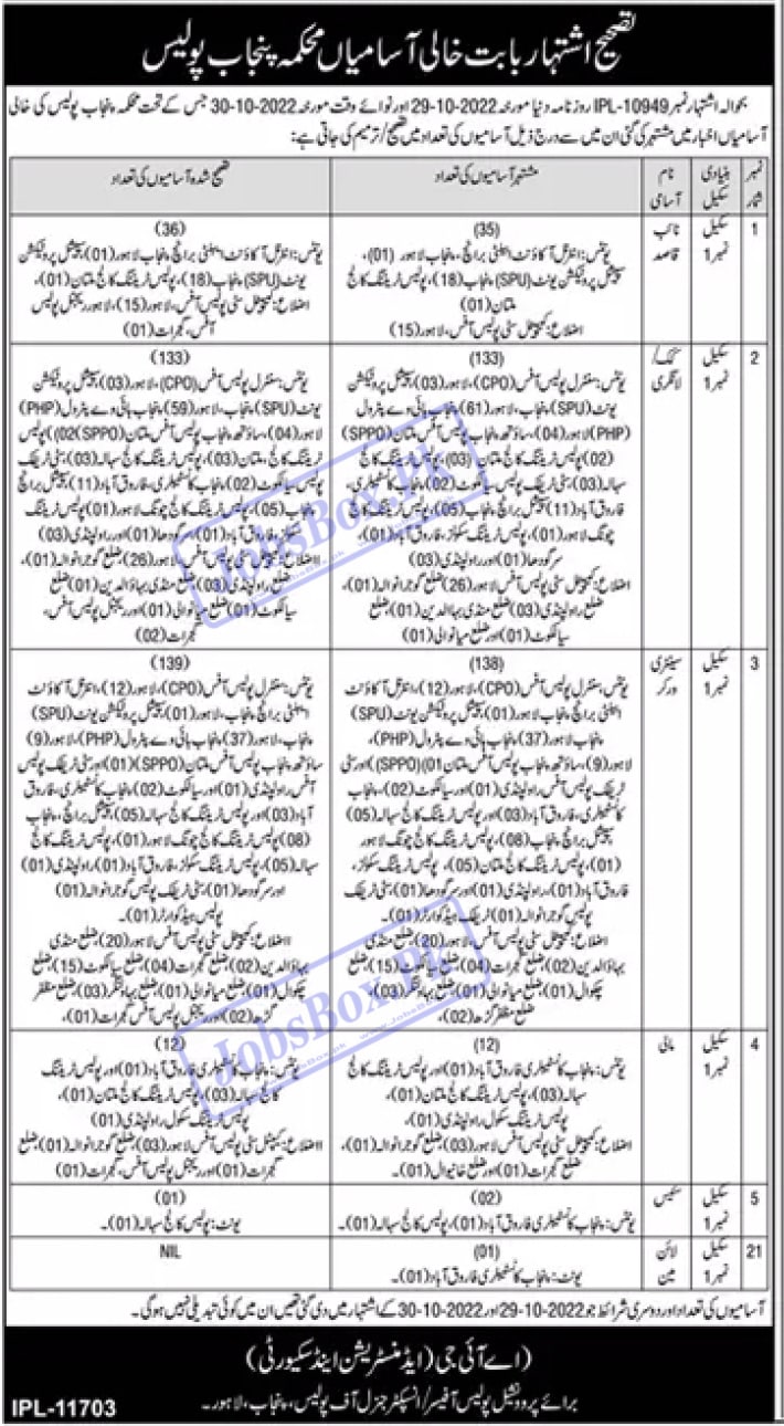 Punjab Police Class IV Jobs Vacancies 2022  Download PDF Form