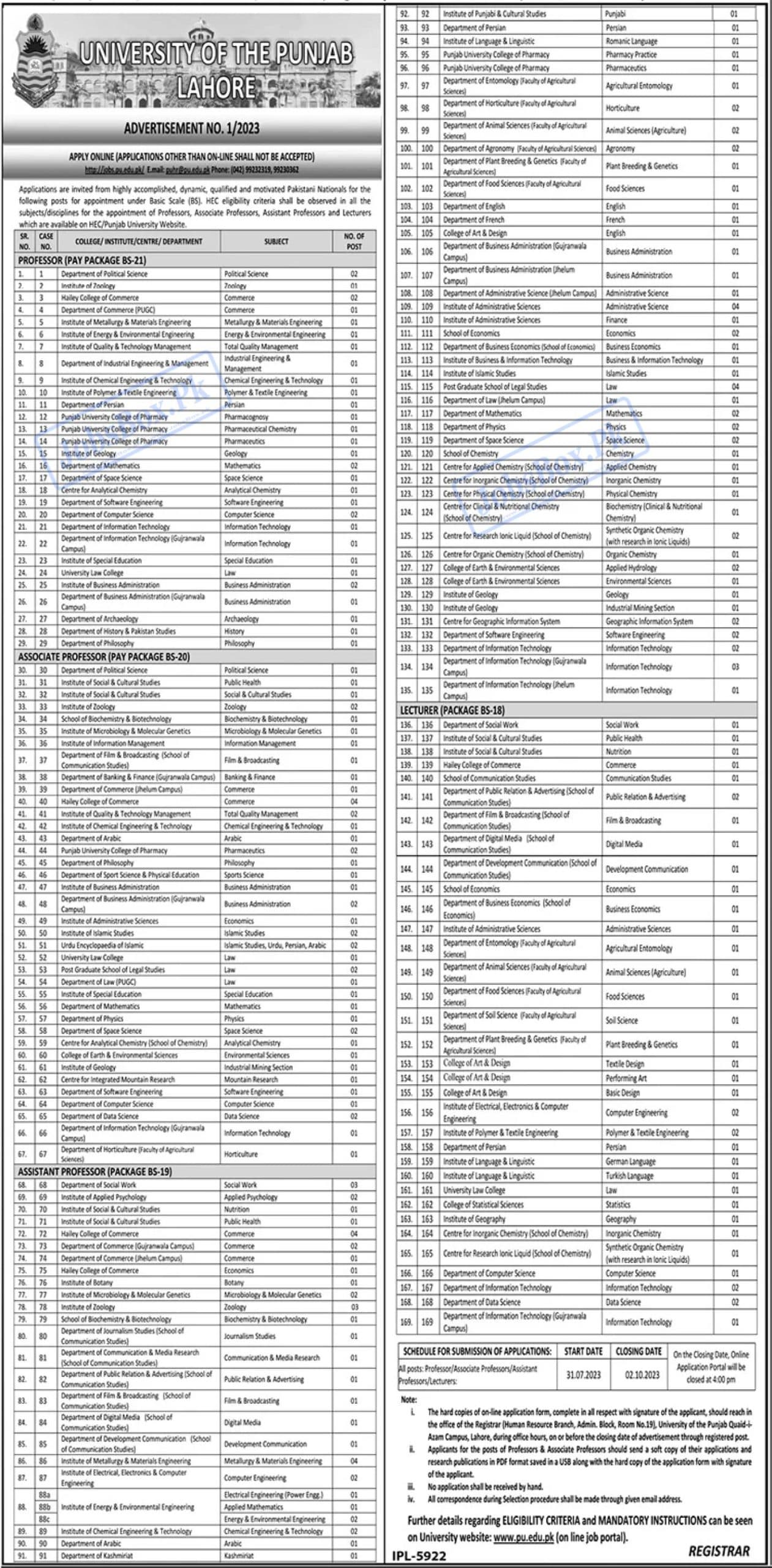 Punjab Univeristy PU Lahore Jobs 2023