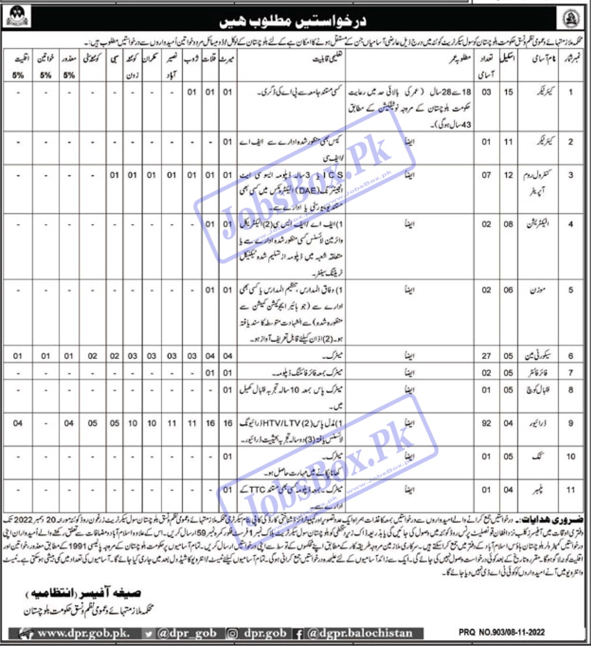 Services and General Administration Department Balochistan Jobs 2022