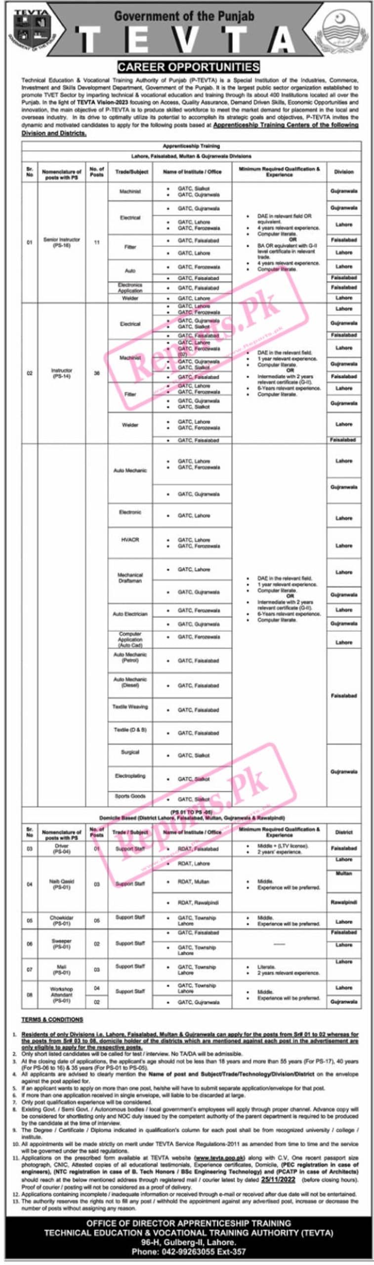 TEVTA Vacancies in Lahore, Faisalabad, Multan, and Gujranwala