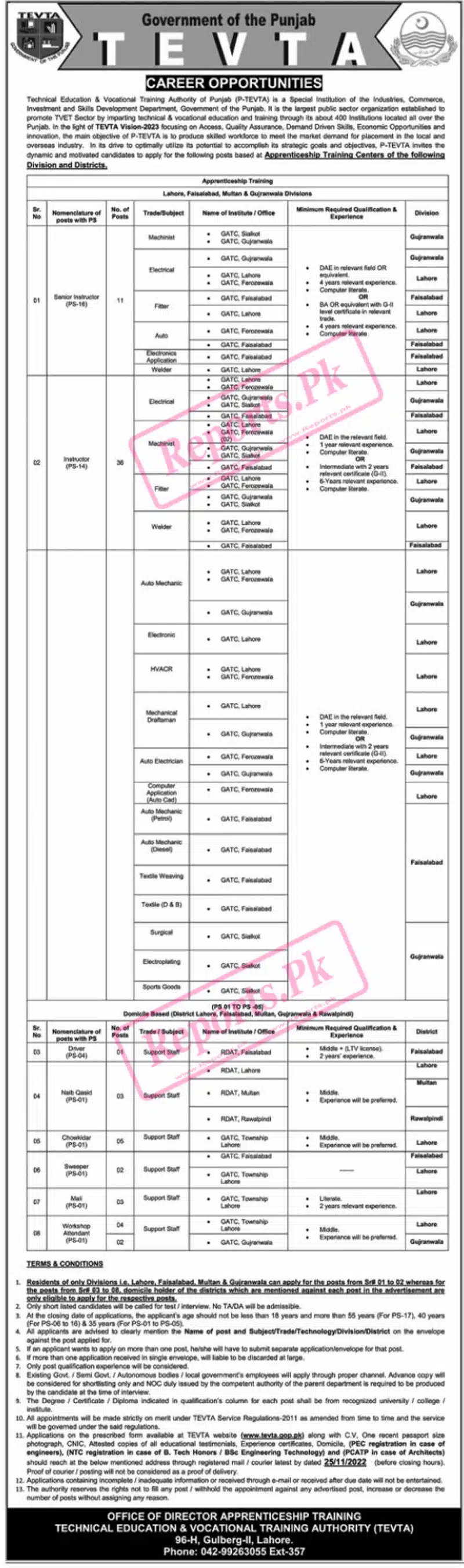 TEVTA Vacancies in Lahore, Faisalabad, Multan, and Gujranwala
