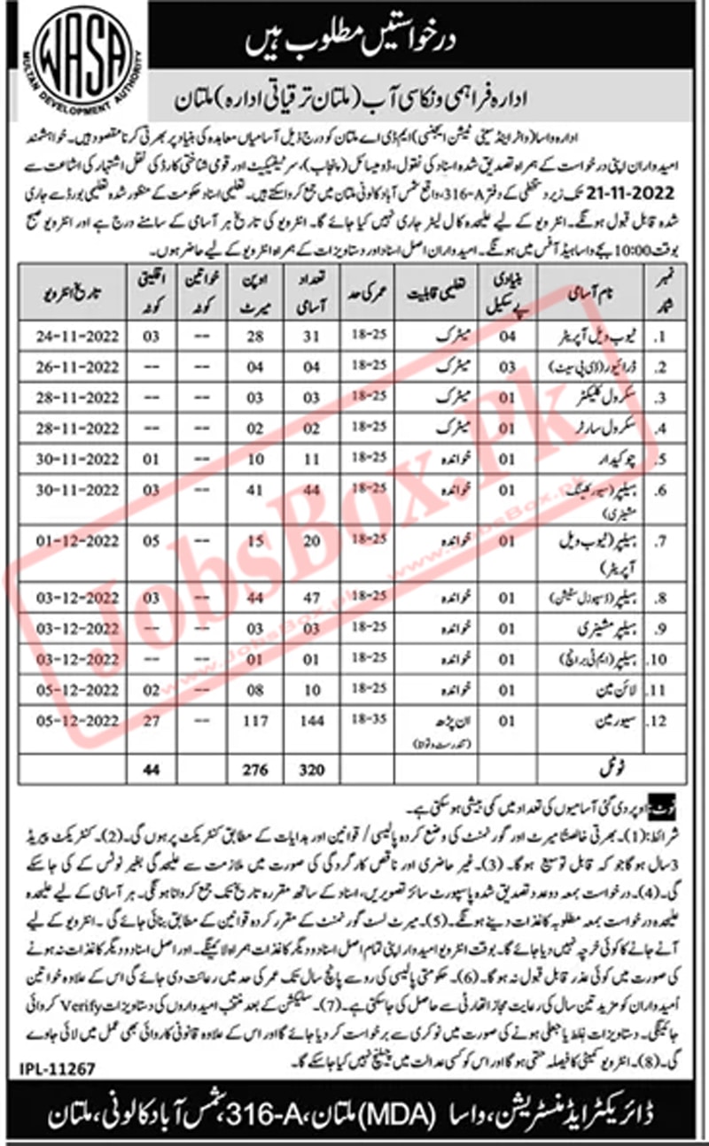 Water and Sanitation Agency WASA Multan Jobs 2022