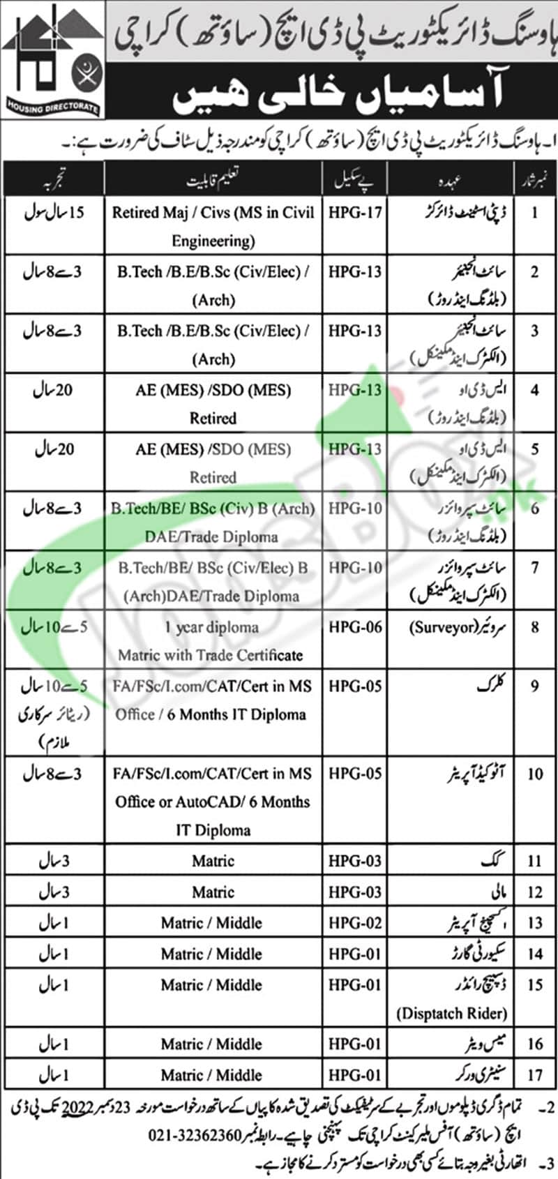 Army Housing Directorate PDH South Karachi Jobs 2023