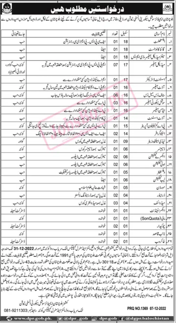 Balochistan Employees Social Security Institution Jobs 2022