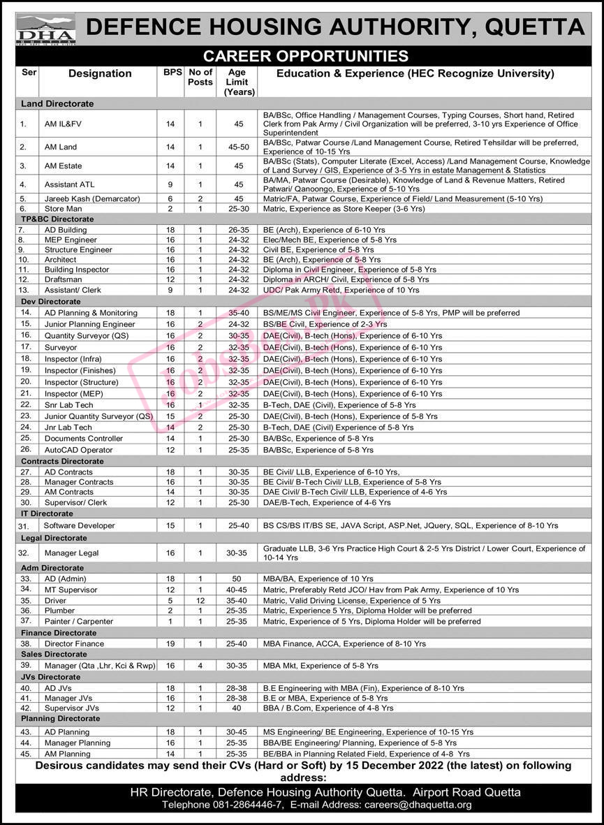 Defence Housing Authority DHA Quetta December Jobs 2022