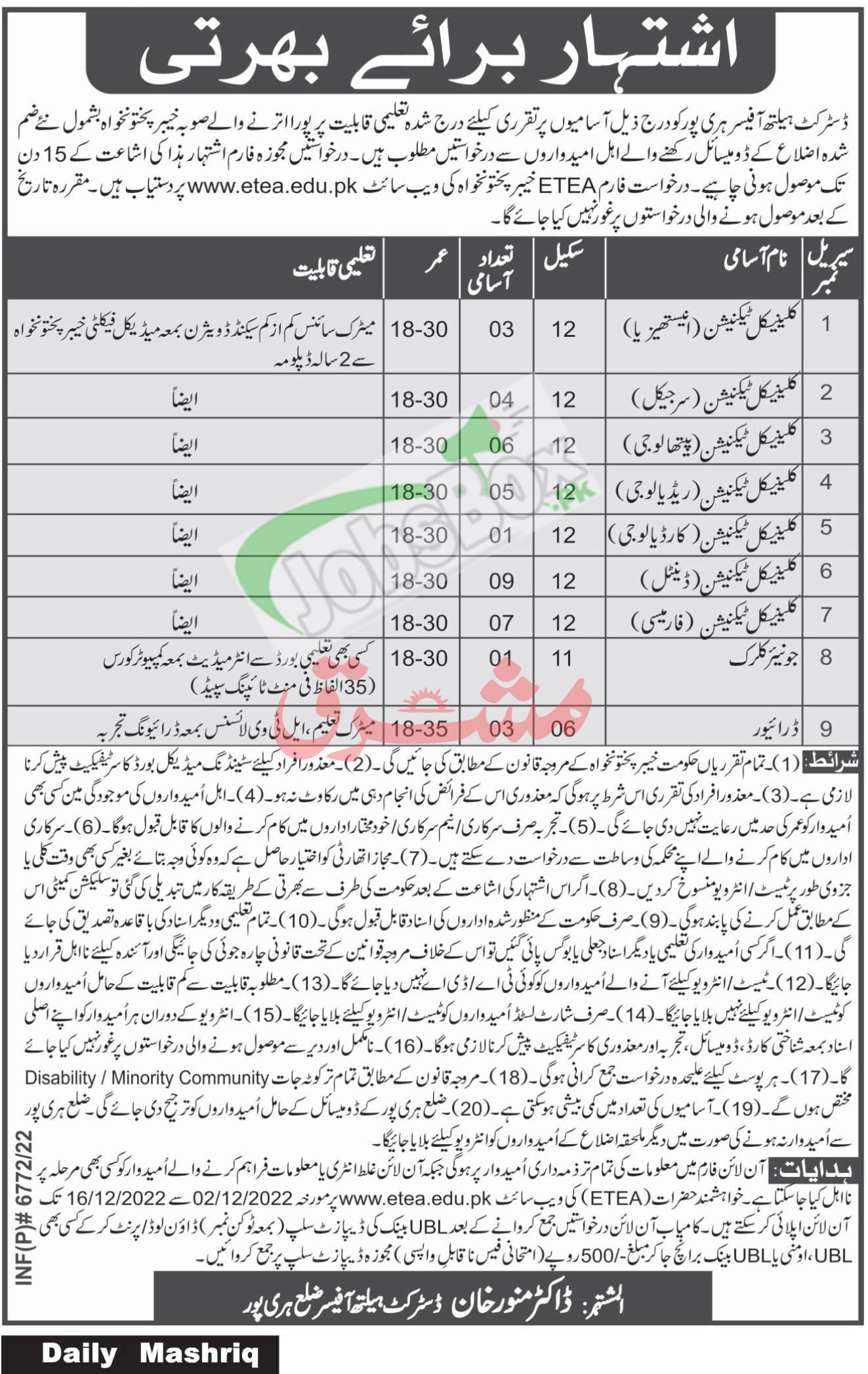 District Health Department Haripur Jobs December 2022