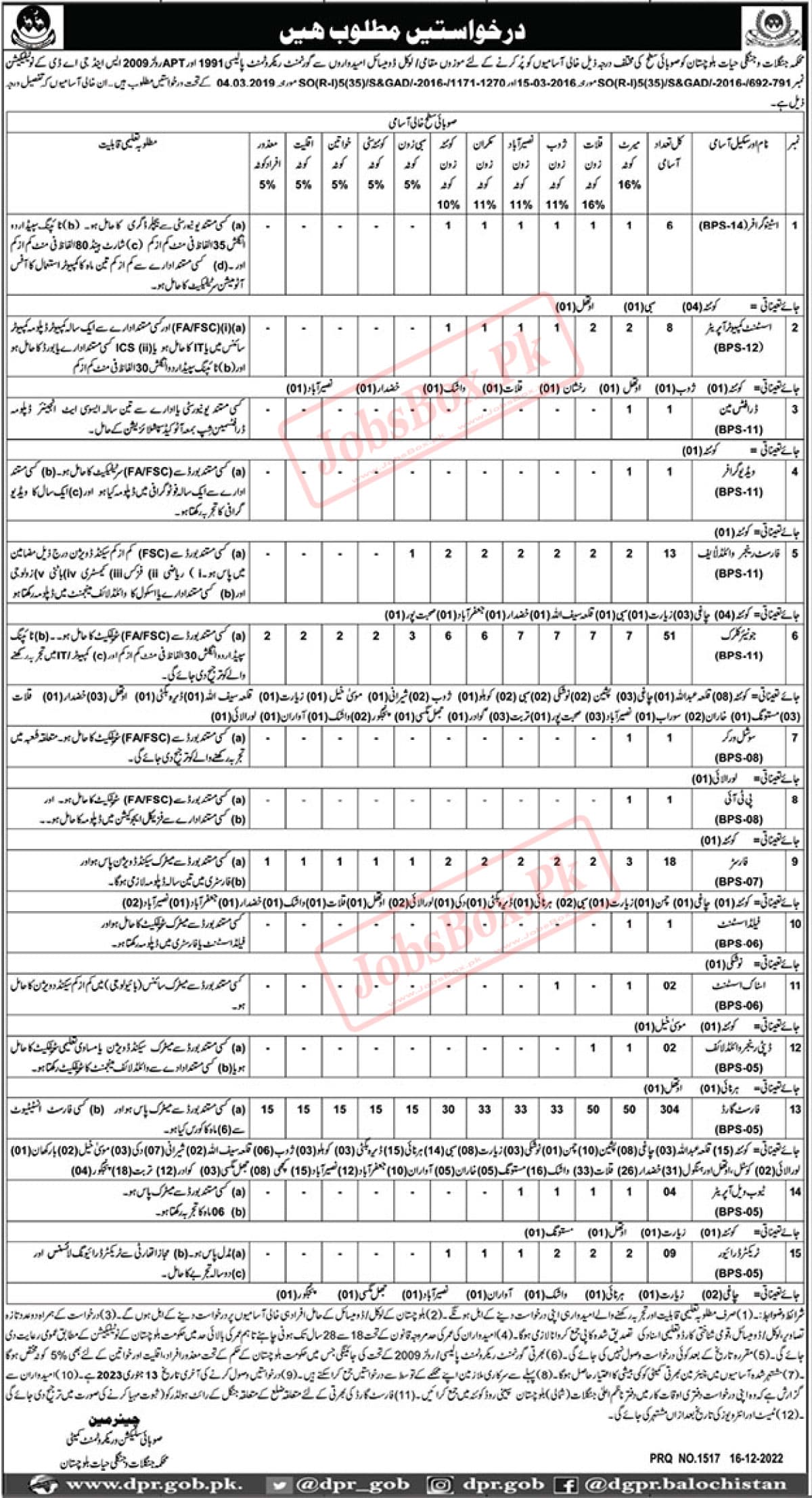 Forest and Wildlife Department Balochistan Jobs 2022-23