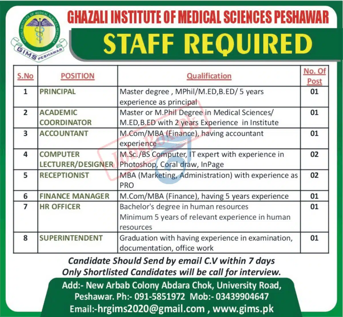 Ghazali Institute of Medical Sciences Peshawar Jobs February 2023