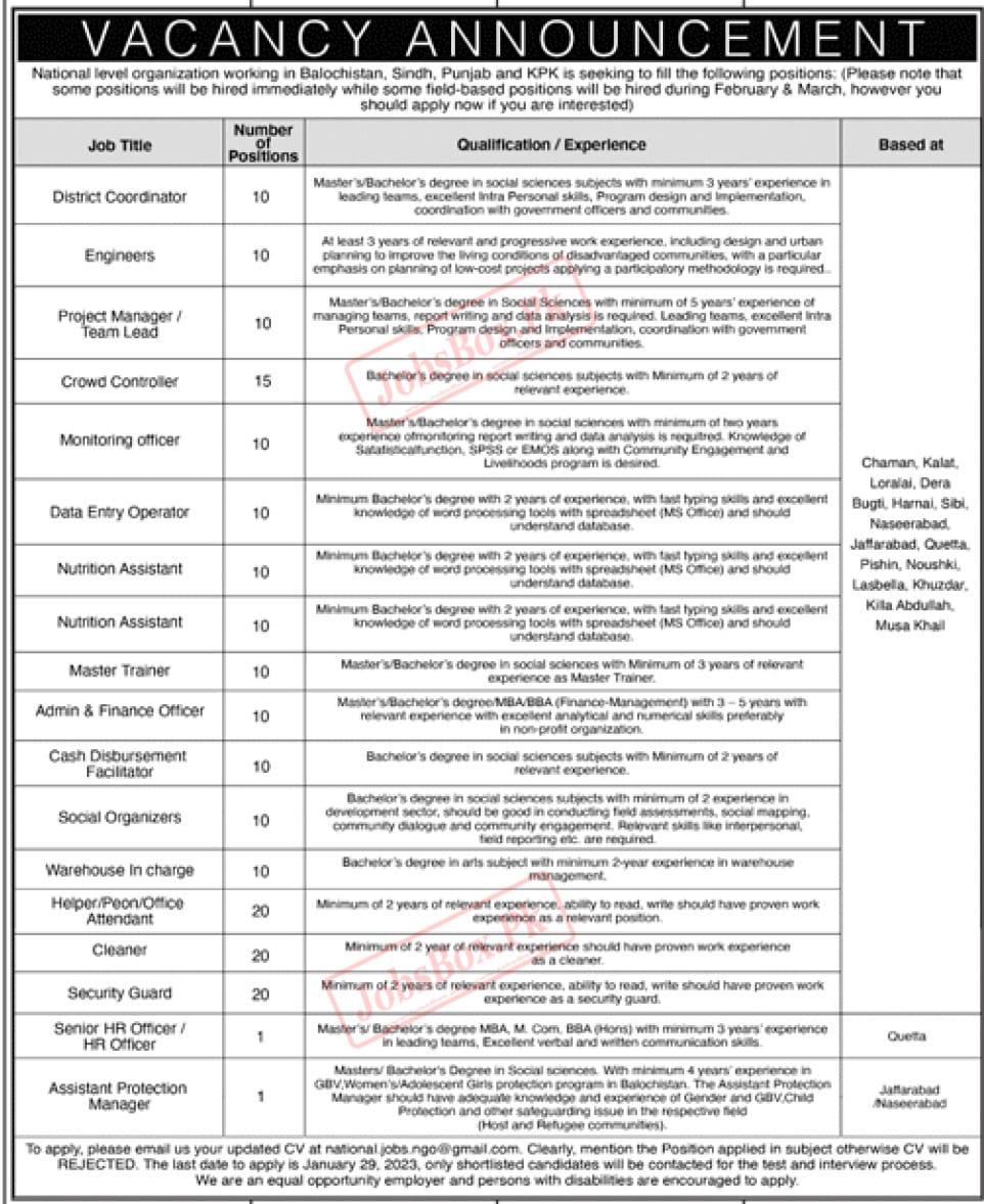 National Level Organization Jobs 2023 for Pakistani Nationals