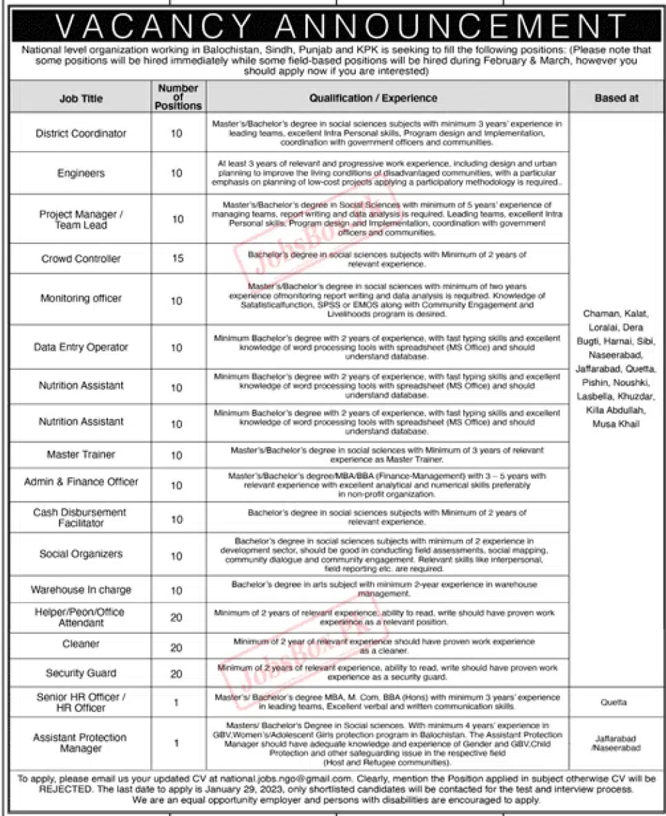 National Level Organization Jobs 2023 for Pakistani Nationals