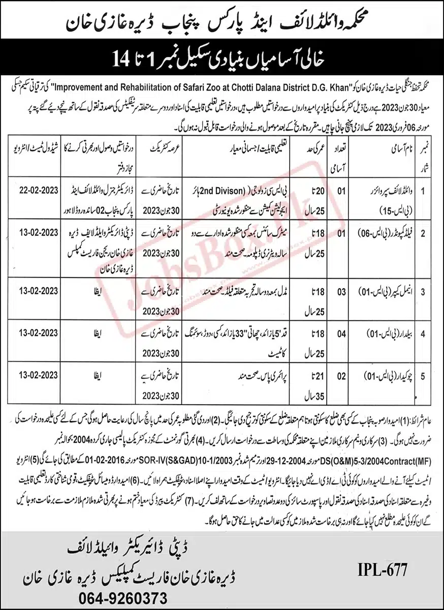 New Punjab Wildlife and Parks Department Jobs 2023