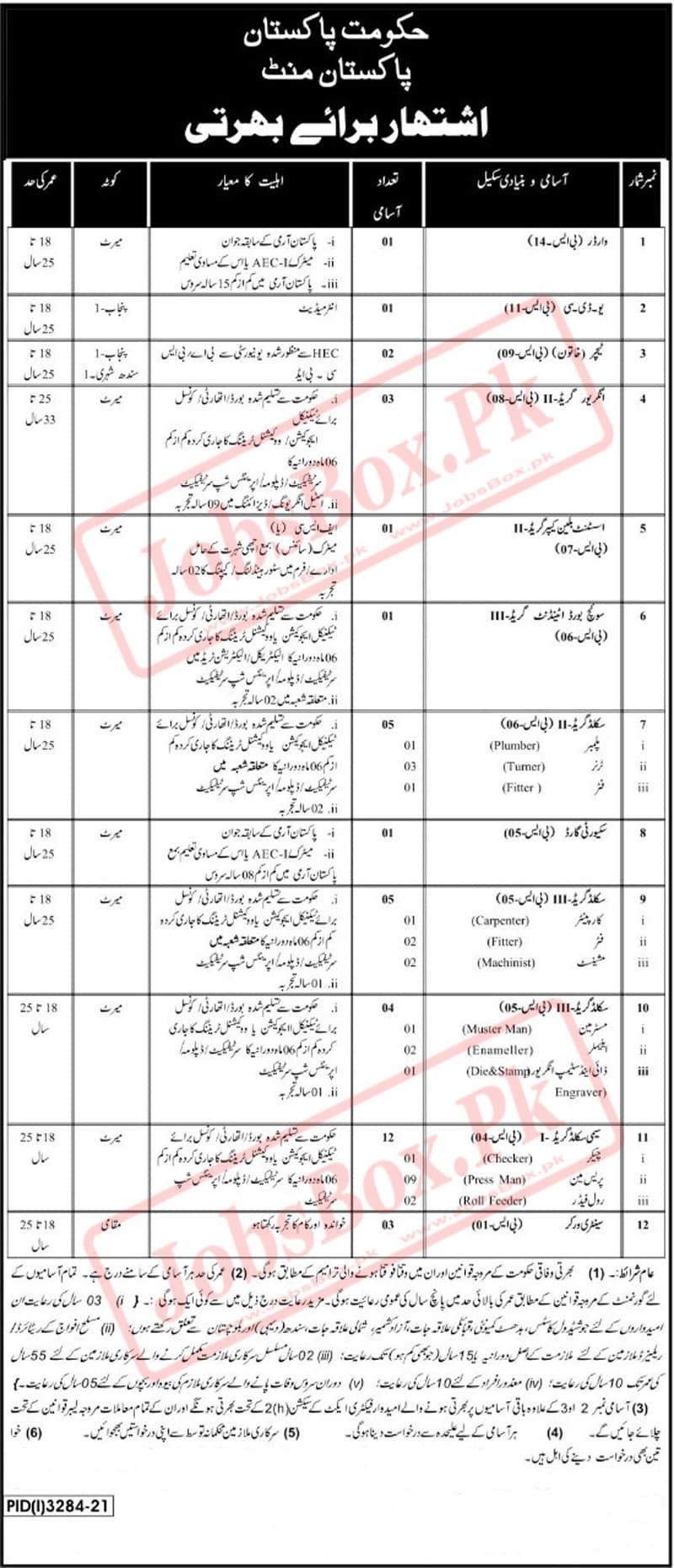 Pakistan Mint Jobs 2022-23 - Vacancies Details and Apply Form