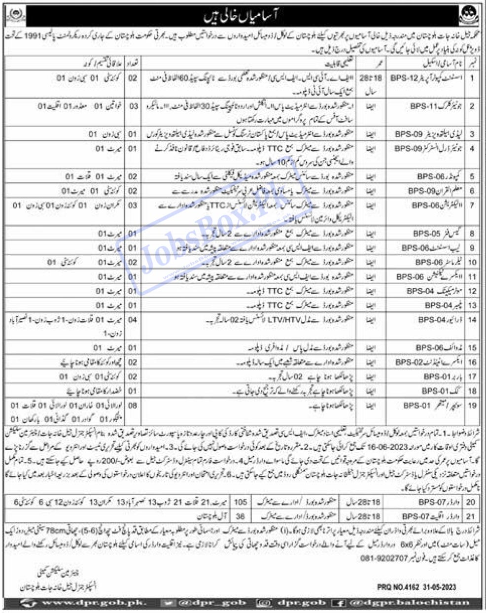 Prison Department Balochistan Jobs 2023