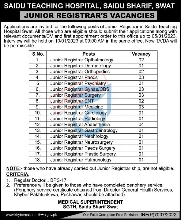 Saidu Teaching Hospital Swat Jobs 2022 for Junior Registrar