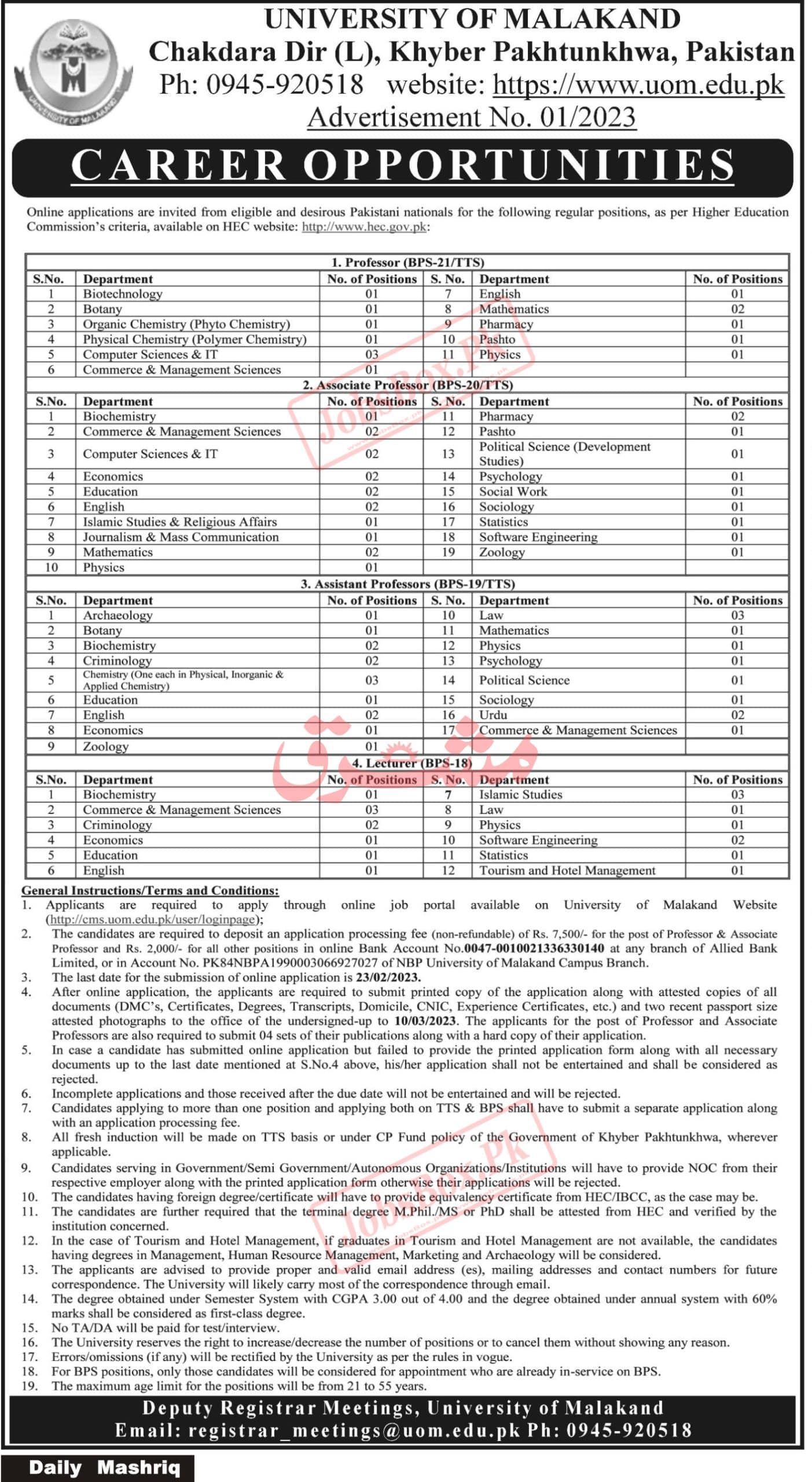 University of Malakand Jobs 2023 