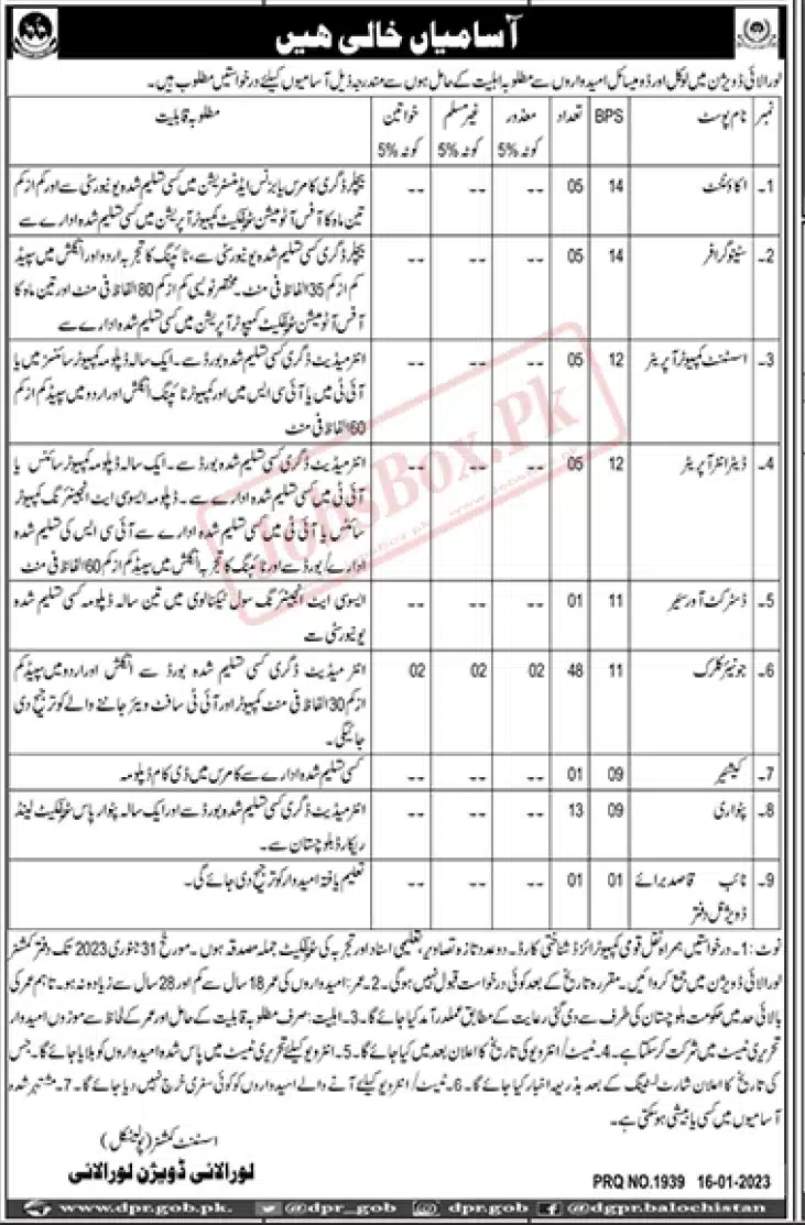 Assistant Commissioner Office Loralai Jobs 2023