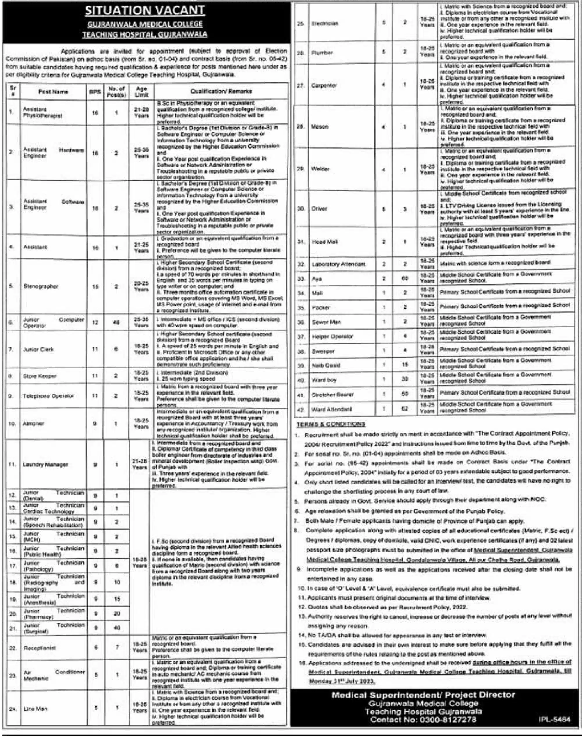 Gujranwala Medical College Teaching Hospital Jobs 2023 Current Opportunities