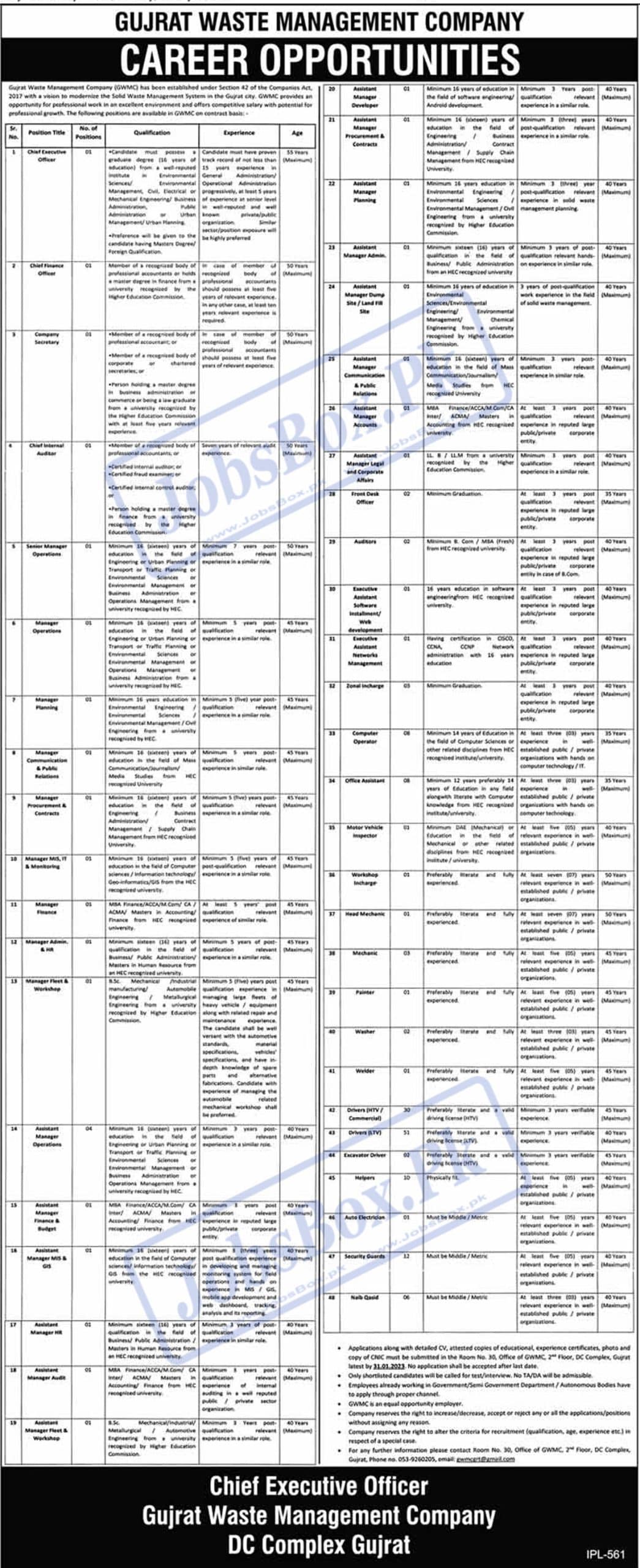 Gujrat Waste Management Company Jobs 2023