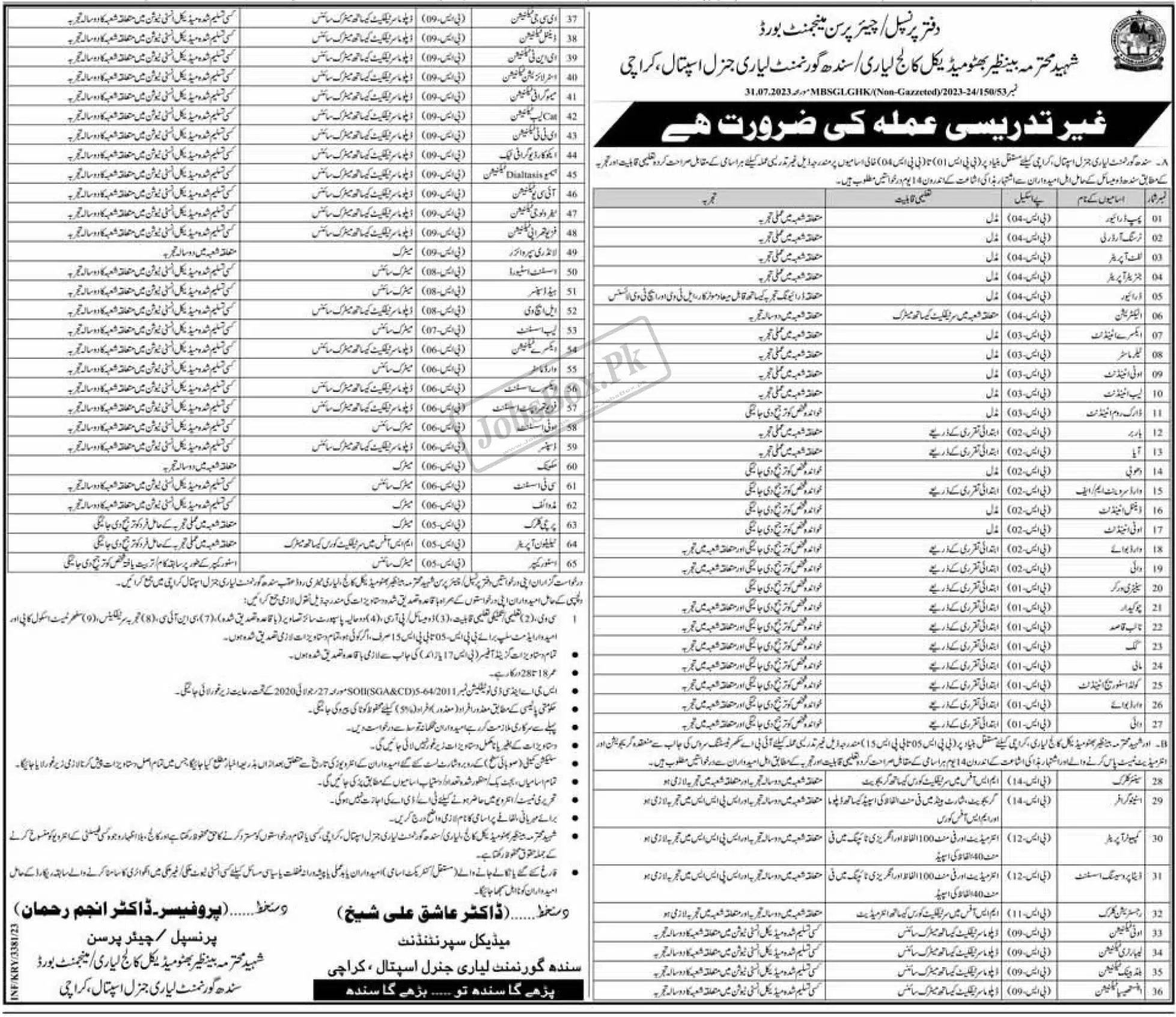Lyari General Hospital Karachi Jobs 2023 Current Vacancies